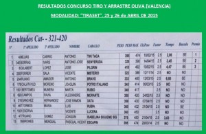 Resultados Oliva Abril 2015-3