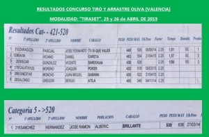 Resultados Oliva abril 2015-4