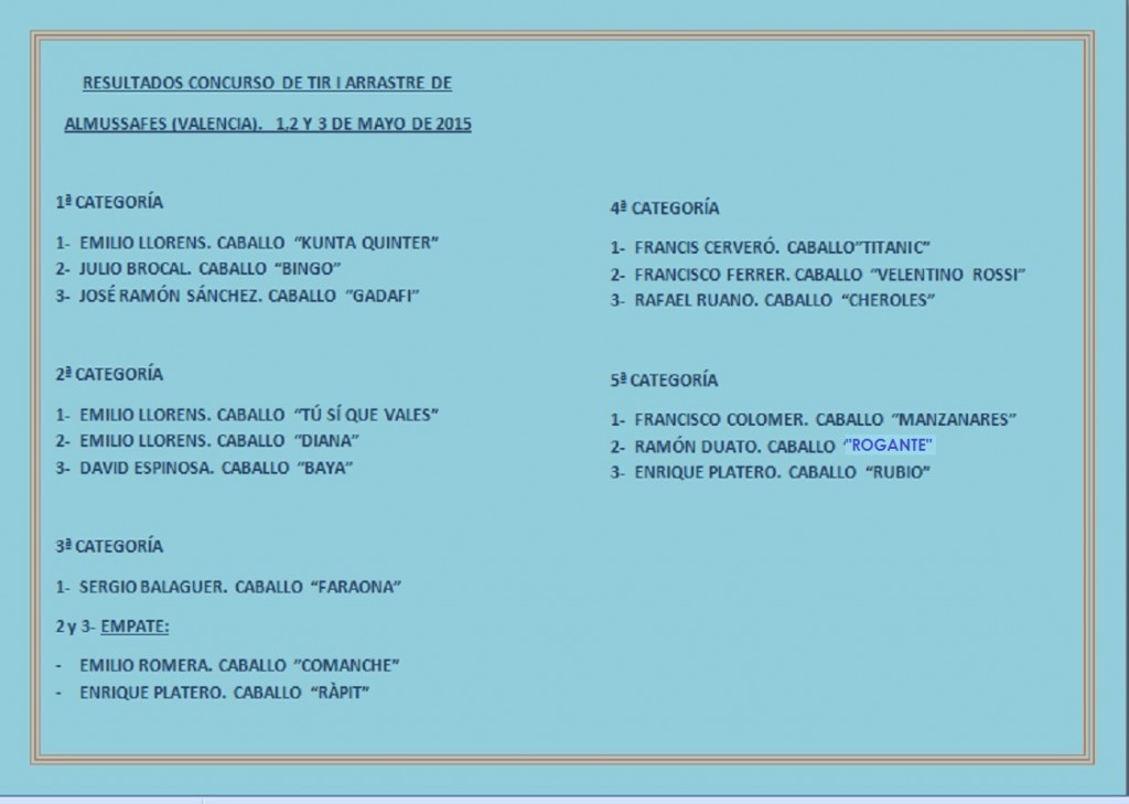 Resultados tiro Almussafes Mayo 2015